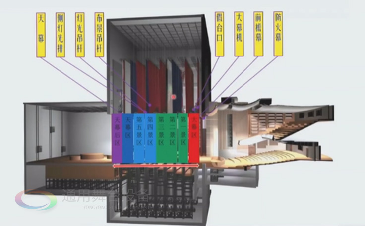 歌、舞劇院 話劇院臺(tái)上舞臺(tái)機(jī)械配置